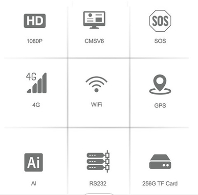 1080P 4G GPS MDVRのレコーダー人間の特徴をもつ4CHはカムDVR SDカード ダッシュ二倍になる