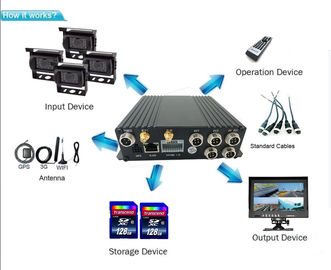 保証CCTVの夜間視界のカメラH.264 256GB SDカードMDVRのバスのためのGPS 3G WIFIのビデオ録画DVR