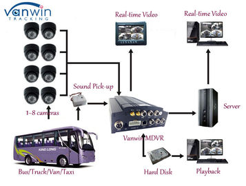 バス監視サーベイランス制度のための上限のブラック ボックス車のデジタル ビデオ レコーダー