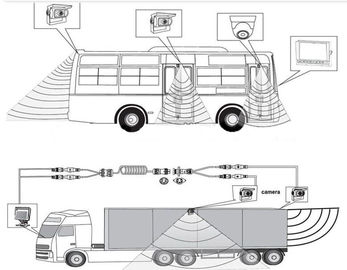 4チャネルTFT車のモニターDVRトラックのための4つのカメラ/録音機能の7インチ