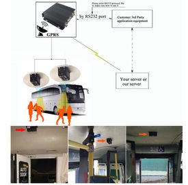RS232議定書の高精度な顔認識のカウンター バス安全カメラ システム