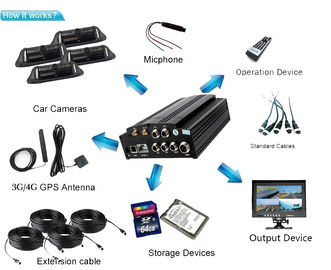 SATA 2TB MDVRシステム4CH WIFI GセンサーGPS 3G 720P HD HDD 4G LTE移動式DVR CCTV