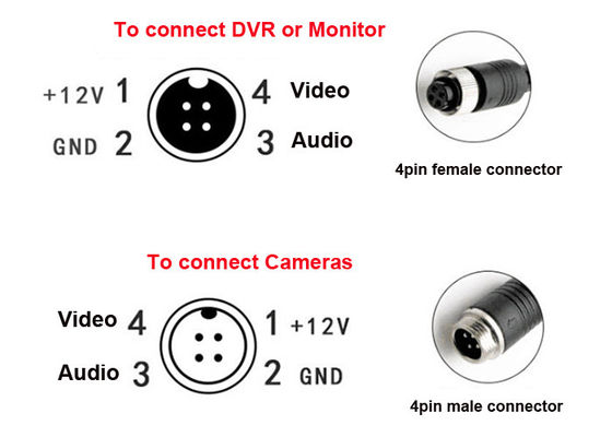 15M M12 4 PINのカメラのビデオはMDVRシステムのためのRCAのアダプターFCC DC12Vをケーブルで通信する