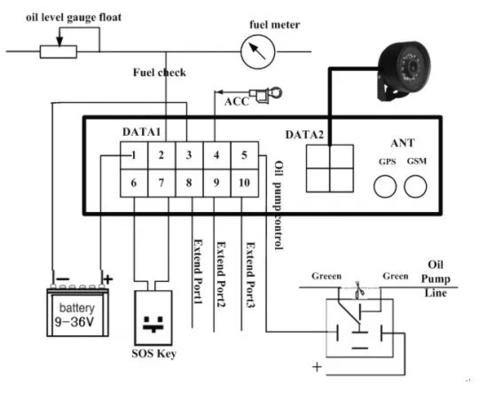4G 車両 GPS トラッカー RFID リーダー ドア検出 トラッキングソリューション