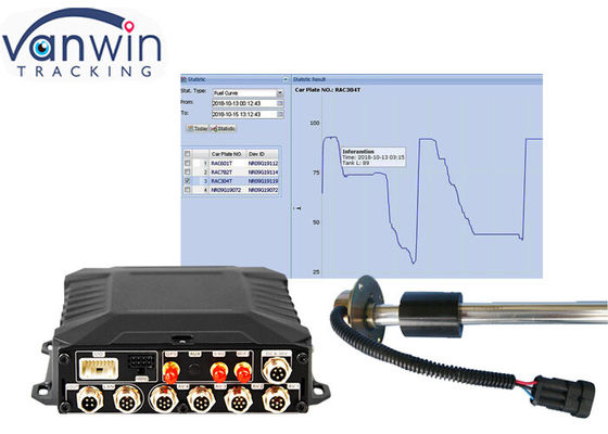 3g/4g Wifi HDD トラッキング 4/8 チャネル モバイル DVR キット RFID タクシー トラック カー バス