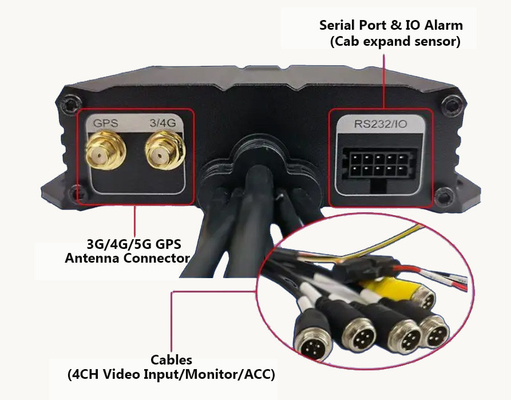 携帯 ミニ 4CH SD カード GPS トラック追跡付きのカーカメラレコーダー