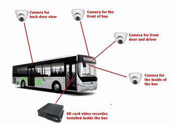 GPSの追跡者3G SDのつかの間の管理のためのリモート・コントロール ライブビデオ車のデジタル ビデオ レコーダー