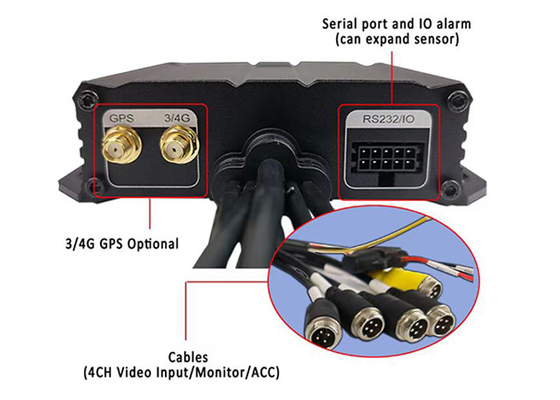 720p AHD 1080P 4G GPS 4CH トラックバス用モバイルDVRシステム
