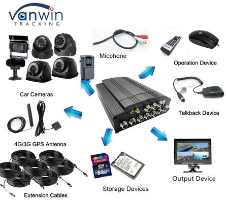 4G GPS WIFI HDD SD カード 8CH トラック用モバイルMDVRデジタルビデオレコーダー