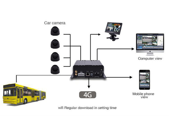 3G 4G GPS 1080P AHD SD カード 4チャンネル DVR モバイル ソフトウェア