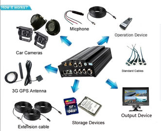4CH 1080P 2.MP 2TB HDDのハード ディスク車3G移動式DVR IRのカメラ7&quot;モニター