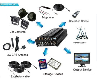 3G / 4G WIFI AHD 4チャネル車バスのための移動式DVR CCTVのカメラの監視サーベイランス制度