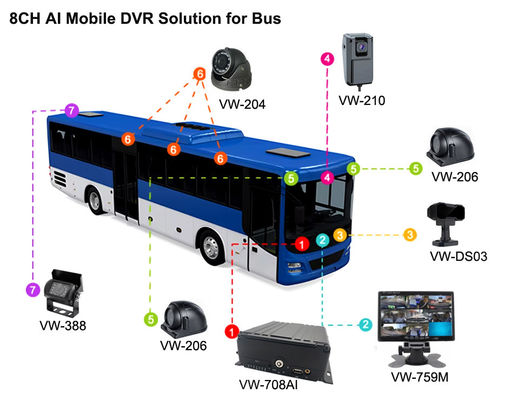 8CH AI MDVR 4G GPS DVR バスサポート用車 ADAS DMS BSD 4G 5G付き 車ブラックボックス 学校バス用ビデオレコーダー