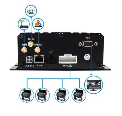 カーブラックボックスカメラ カーDVRSIMSDカード トラック カーレコーディング機器 MDVR バスボックスに使用される前後カメラ