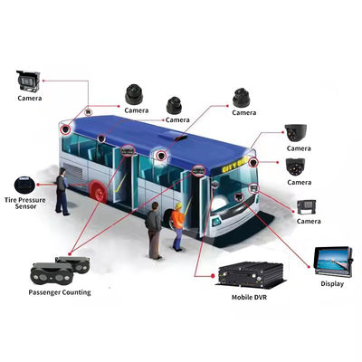 4G 5G WIFI GPS 8 CH AI モバイル DVR ADAS DMS HDD SSD SD カード付き 車 バス トラック