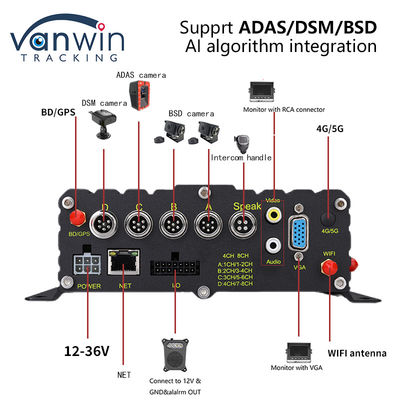 8CH CCTVレコーダー 自動車MDVR AI 安全早期警告システム モバイルDVR ADAS DMS BSD