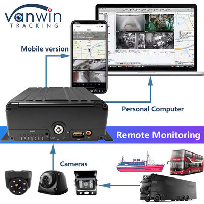 H.265 8CH HDD 1080P モバイル DVR システム 4G MDVR キット GPS WIFI 機能