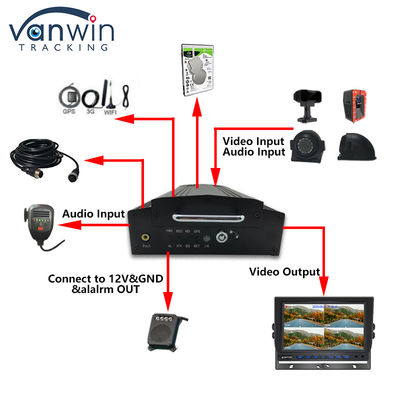 OEM 8CH HD 1080P HDD モバイル DVR 4G GPS WIFI MDVR フォトマネジメントシステム