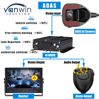 4G AI ADAS MDVR モニター付きの車両前面 ADAS カメラ