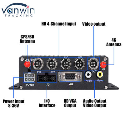 CMSV6 4CH デュアルSDカード モバイルDVR 4G GPSリアルタイムモニタリング ビデオ監視 MDVR