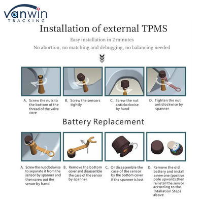 4G GPS モバイル DVR サポート 4 / 8 / 10 タイヤ圧力リアルタイムモニタリング インテリジェントシステム