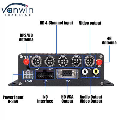 4G SDカード MDVR 1080P 8チャンネル 車両レコーダー GPS機能
