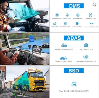 ADAS DMS付き8CH 1080P AI MDVR,トラックバス用4G GPS車両ビデオレコーダー,HDD SSD OEMをサポート