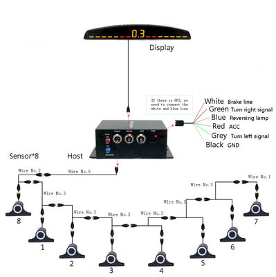 車のバックアップAuto Parktronic LED駐車センサー 16センサを備えたバックアップカー駐車モニター 検出器システムバックライト