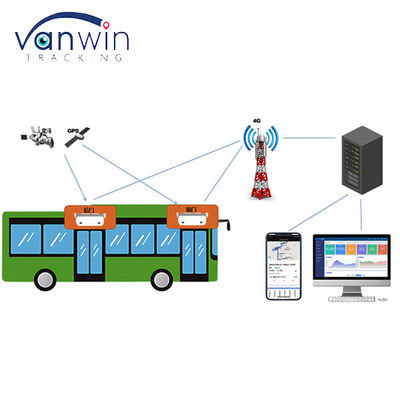 バスの乗客カウンター 3G Wifi GPRS 計数 車両 GPS ナビゲーション 公共交通 バスの人数計