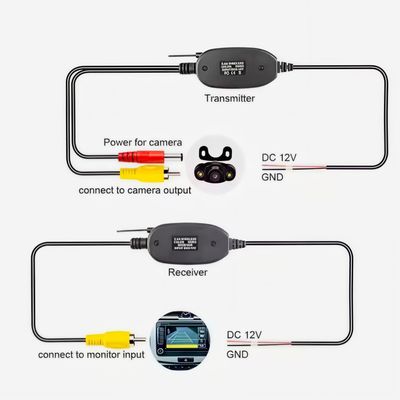 車用無線トランスミッター受信機 安定した信号と画像 後ろ向きのカメラ