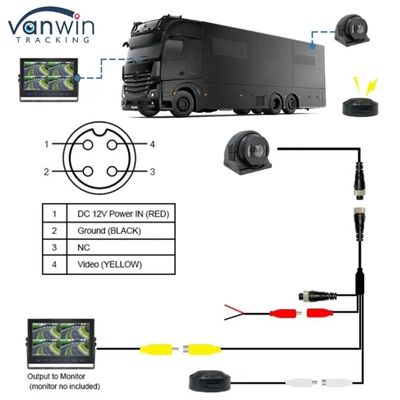 130度レンアングル CMOS/CCDセンサー BSDカメラ 自動車および産業用