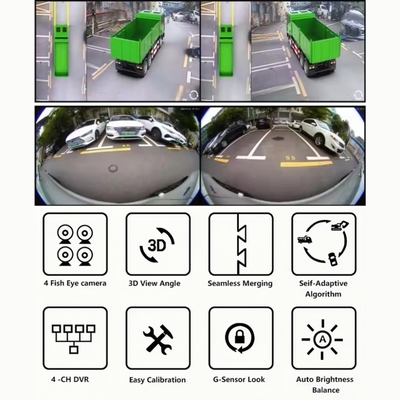 360度サラウンドビュー3D大型トラックカメラシステム AI死角検知 トラック バス RV車用 補助リバース