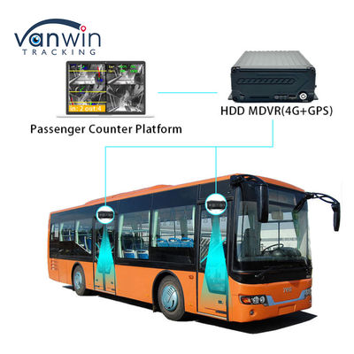 高精度バス 乗客数えるカメラ 人数えるシステム