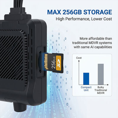 商用車用4Gダッシュカメラシステム - I/O RS232周辺機器のサポート付き,盗難防止GPSWiFiトラッカー