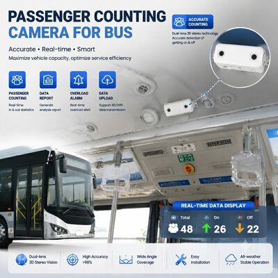 AIモバイルDVRとバス車両監視システムのための乗客数えるカメラ