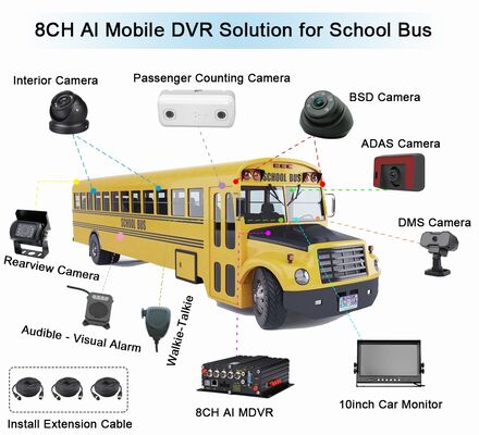 AI 乗客数 MDVR DMS ADAS BSD 4G WiFi フリート管理の98%精度