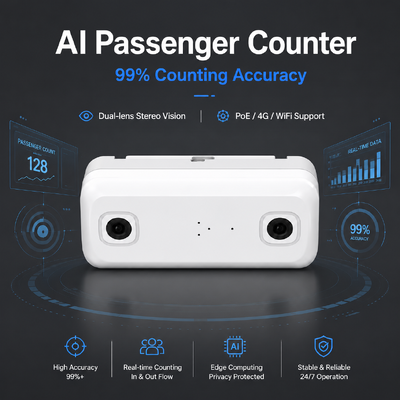 AI 乗客数 MDVR DMS ADAS BSD 4G WiFi フリート管理の98%精度