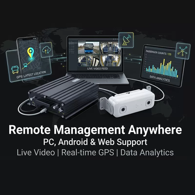 AI 乗客数 MDVR DMS ADAS BSD 4G WiFi フリート管理の98%精度