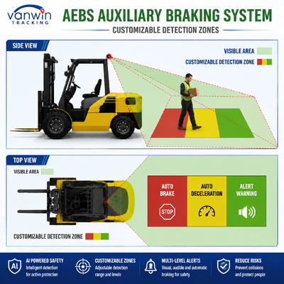 ホイールローダー、ロードローラー、鉱山機械用 高度緊急ブレーキシステム AEBS ADAS BSD GPS 衝突警報装置