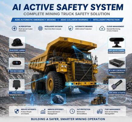 鉱山トラック AEBS 安全緊急ブレーキシステム 前後 BSD ブラインドスポット警告 DMS ドライバー疲労監視