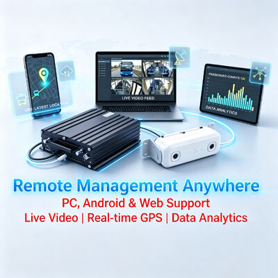 AI旅客计数MDVR,带DMS ADAS BSD和4G WiFi,准确率98%,用于车队管理
