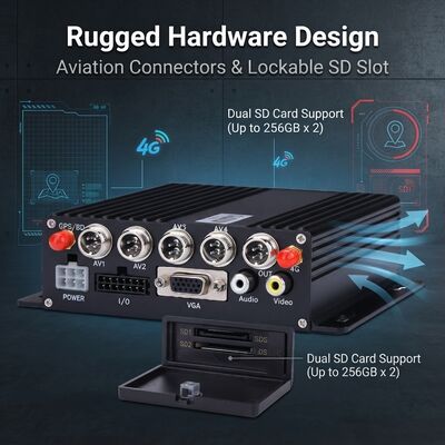 4チャンネルモバイルDVR、GPSトラッカー、1080P車載カメラ付きバスセキュリティシステム