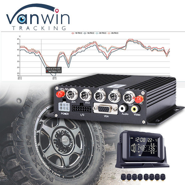 CMSV6 ソフトウェアサポート 4G 5G 無線 MDVR GPS ユニバーサル TPMS タイヤ圧力モニタリングシステム