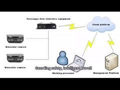 学校バスとバス用のバンウィン自動人材数計システム